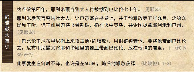 圣经图表——《列王纪下》(图43) 圣经图表——《列王纪下》(图43)