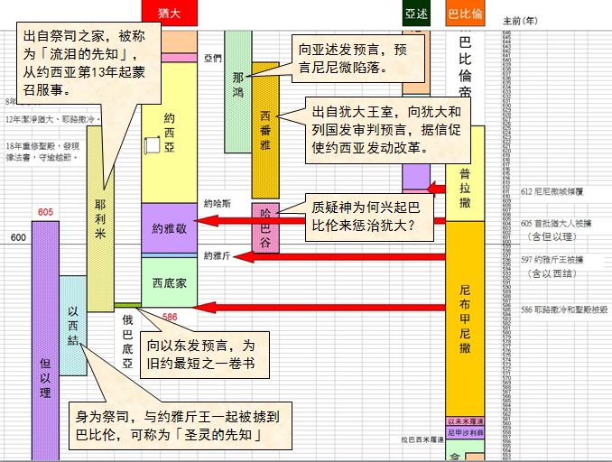 圣经图表——《列王纪下》(图46) 圣经图表——《列王纪下》(图46)
