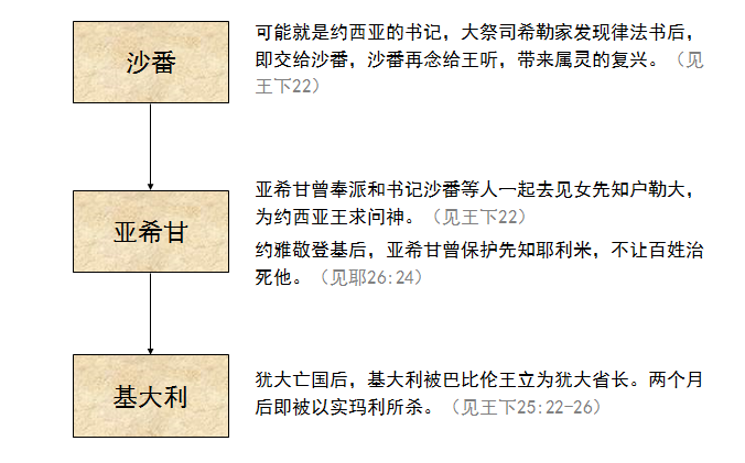 圣经图表——《列王纪下》(图47) 圣经图表——《列王纪下》(图47)