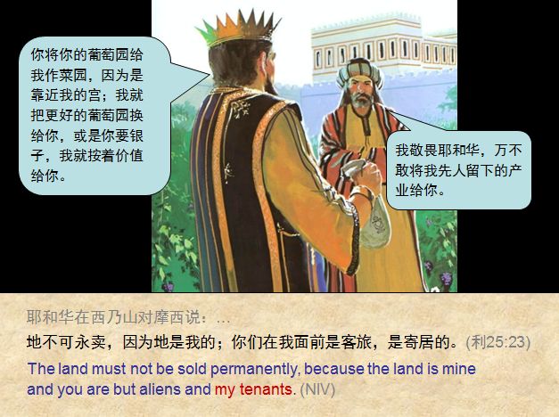 圣经图表——《列王记上》(图27) 圣经图表——《列王记上》(图27)