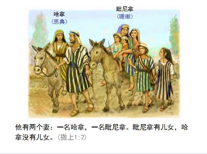旧约圣经图表——撒母耳记上(图5) 旧约圣经图表——撒母耳记上(图5)