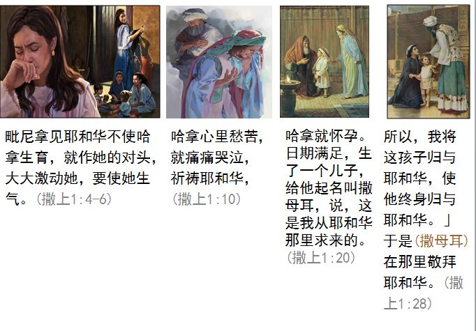 旧约圣经图表——撒母耳记上(图6) 旧约圣经图表——撒母耳记上(图6)