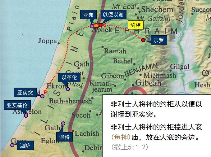 旧约圣经图表——撒母耳记上(图16) 旧约圣经图表——撒母耳记上(图16)