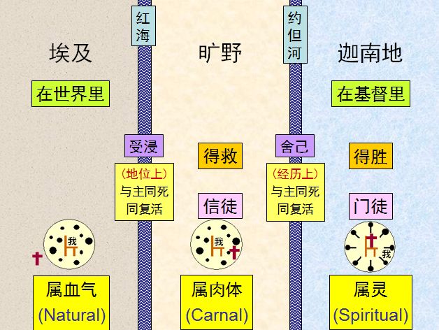旧约圣经图表——约书亚记(图1) 旧约圣经图表——约书亚记(图1)