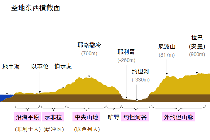 旧约圣经图表——约书亚记(图15) 旧约圣经图表——约书亚记(图15)