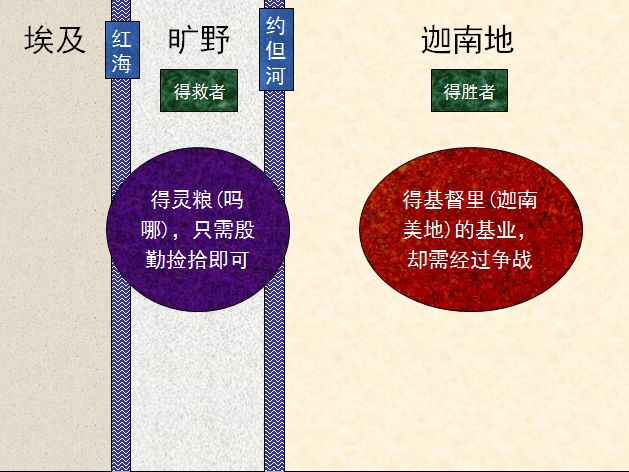 旧约圣经图表——申命记(图14) 旧约圣经图表——申命记(图14)