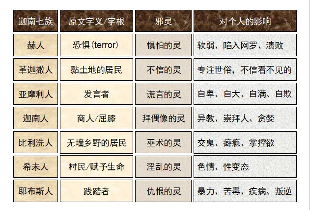 旧约圣经图表——申命记(图17) 旧约圣经图表——申命记(图17)