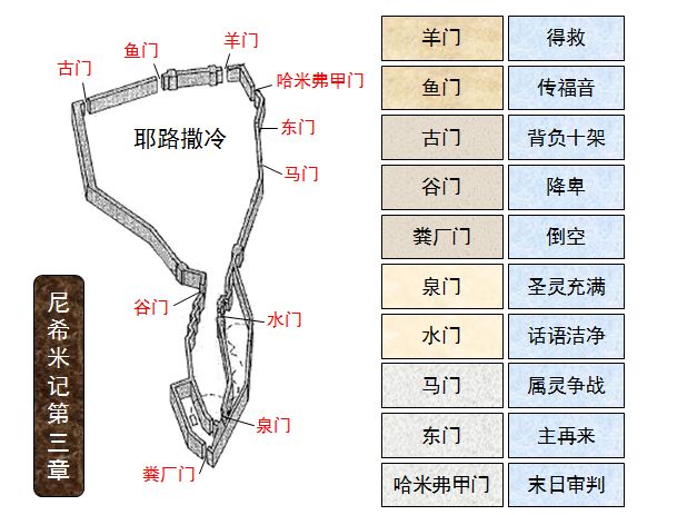 旧约圣经图表——申命记(图20) 旧约圣经图表——申命记(图20)