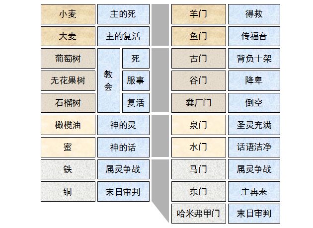 旧约圣经图表——申命记(图21) 旧约圣经图表——申命记(图21)