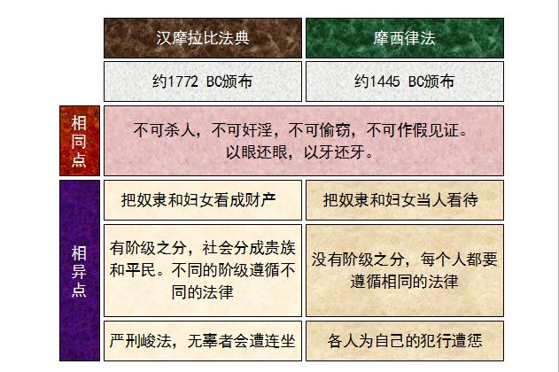 旧约圣经图表——申命记(图12) 旧约圣经图表——申命记(图12)