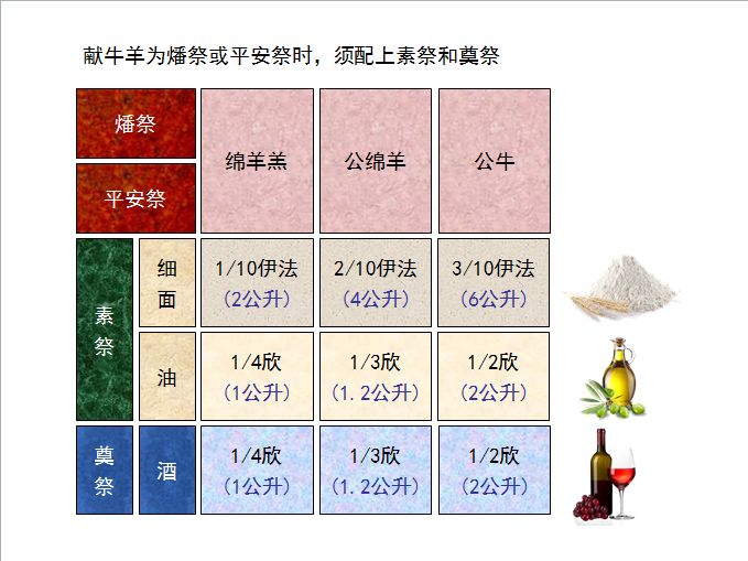 旧约圣经图表——民数记(图25) 旧约圣经图表——民数记(图25)