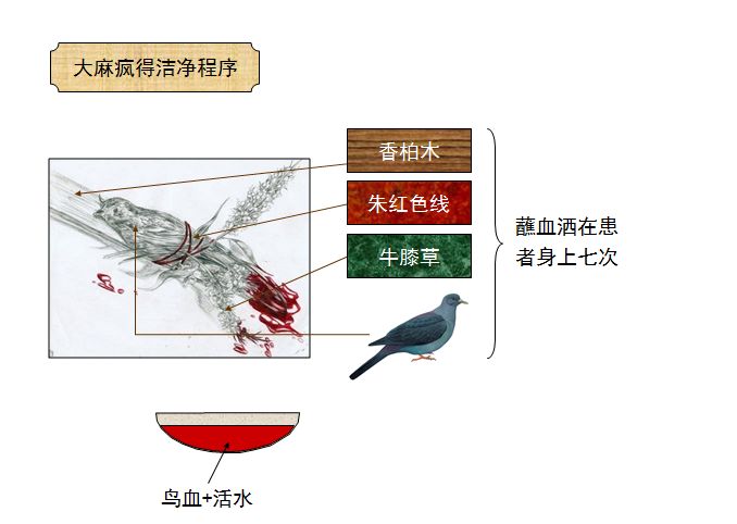 旧约圣经图表——民数记(图38) 旧约圣经图表——民数记(图38)