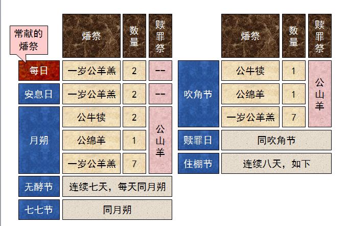 旧约圣经图表——民数记(图48) 旧约圣经图表——民数记(图48)