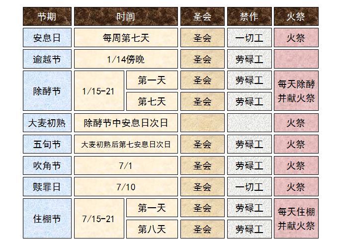 旧约圣经图表——民数记(图50) 旧约圣经图表——民数记(图50)