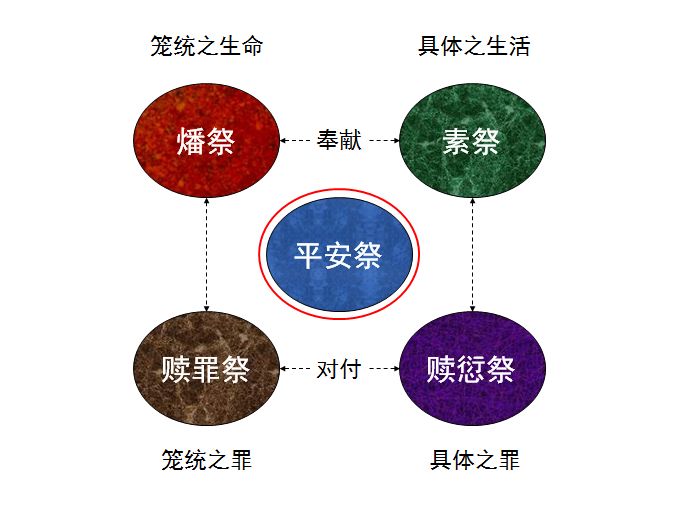 旧约圣经图表——利未记(图9) 旧约圣经图表——利未记(图9)