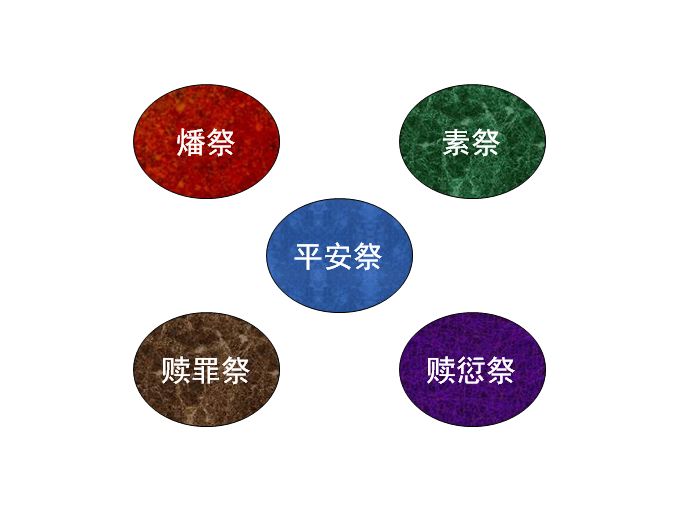 旧约圣经图表——利未记(图2) 旧约圣经图表——利未记(图2)