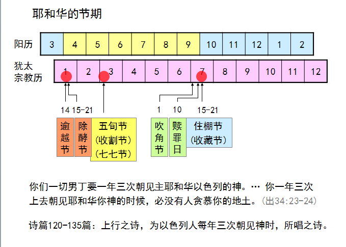 旧约圣经图表——利未记(图45) 旧约圣经图表——利未记(图45)