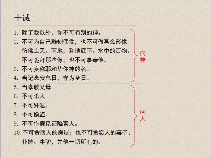 旧约圣经图表——出埃及记(图25) 旧约圣经图表——出埃及记(图25)