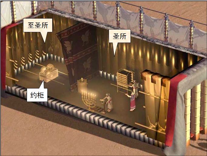 旧约圣经图表——出埃及记(图28) 旧约圣经图表——出埃及记(图28)