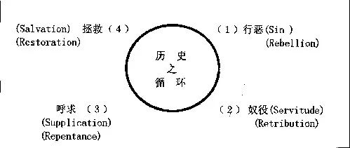 旧约——圣经图表(图26) 旧约——圣经图表(图26)