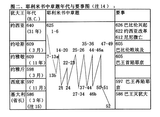 旧约——圣经图表(图30) 旧约——圣经图表(图30)