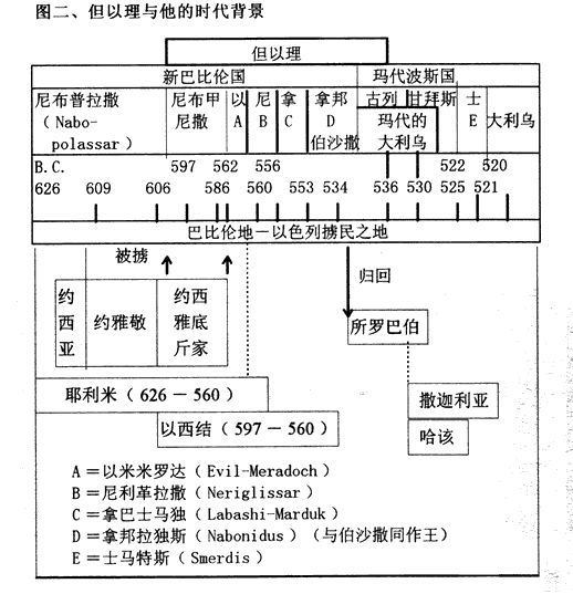 旧约——圣经图表(图32) 旧约——圣经图表(图32)