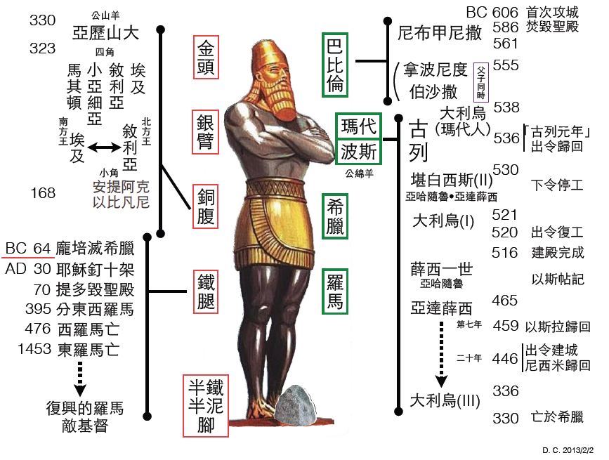 旧约——圣经图表(图33) 旧约——圣经图表(图33)