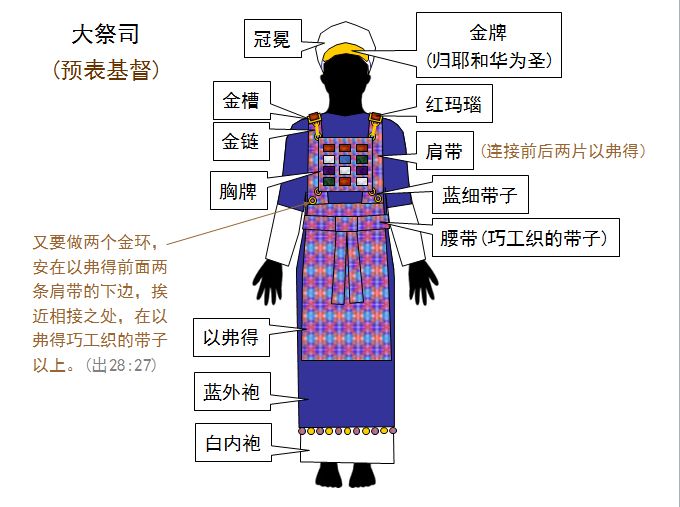 旧约——圣经图表(图9) 旧约——圣经图表(图9)
