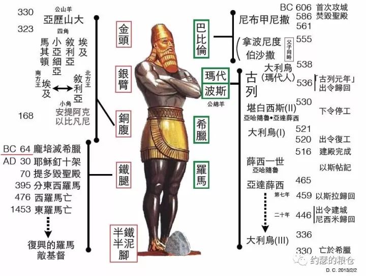 第五十五讲:但以理书(三)(图1) 第五十五讲:但以理书(三)(图1)