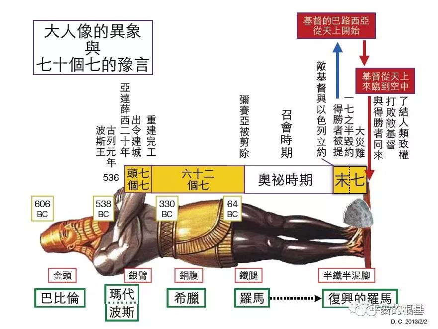 第五十三讲:但以理书(一)(图1) 第五十三讲:但以理书(一)(图1)
