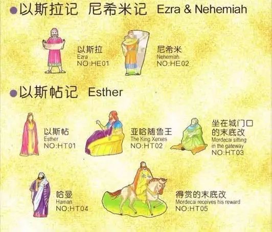 旧约圣经人物大全图表(图9)