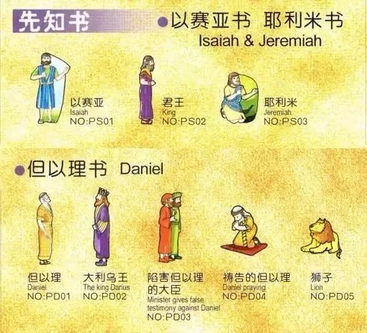 旧约圣经人物大全图表(图11)