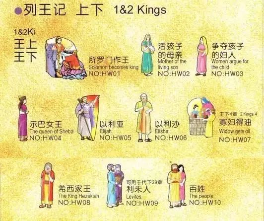 旧约圣经人物大全图表(图7)