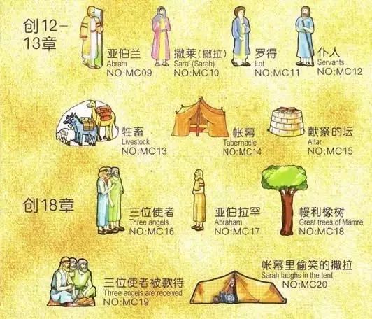 旧约圣经人物大全图表(图3)