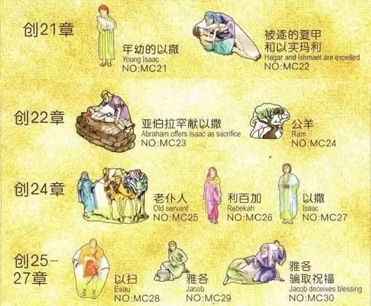 旧约圣经人物大全图表(图2)