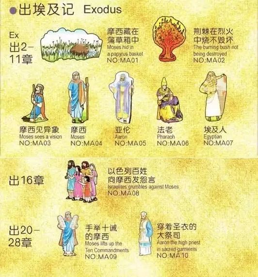 旧约圣经人物大全图表(图5)