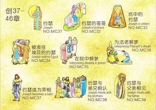 旧约圣经人物大全图表(图4)