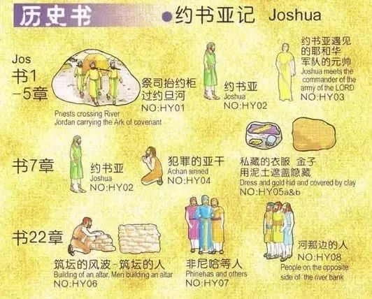 旧约圣经人物大全图表(图6)