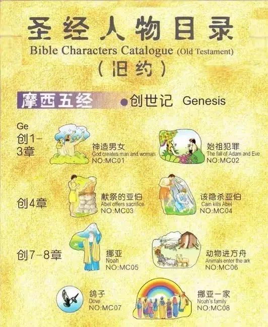 旧约圣经人物大全图表(图1)